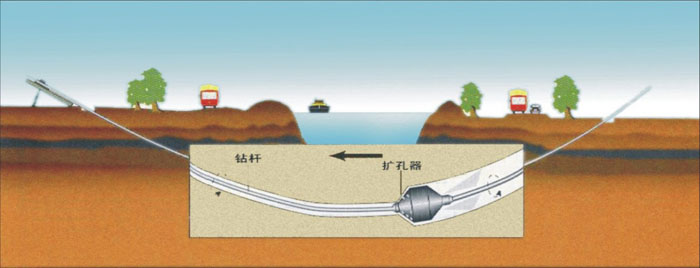 新疆非开挖